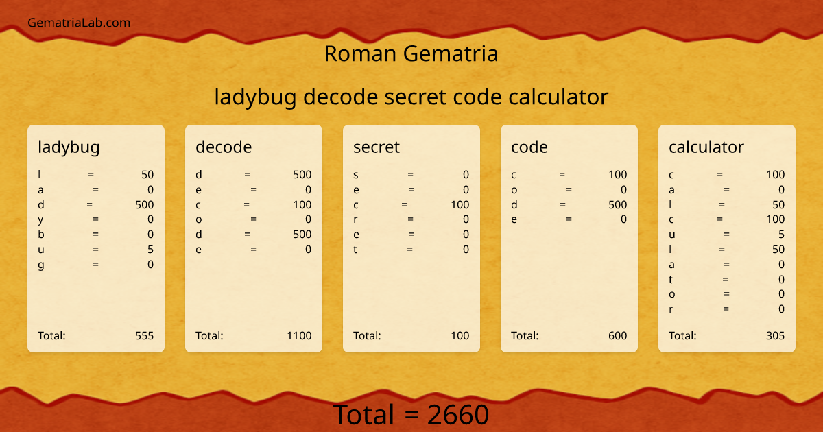 ladybug decode secret code calculator in roman Gematria